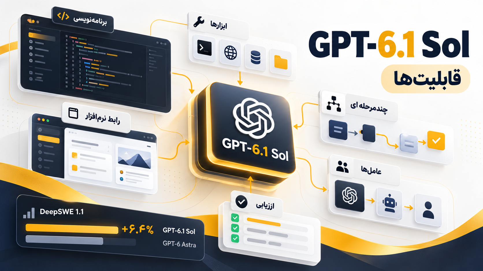 قابلیت‌های GPT-6.1 Sol در برنامه‌نویسی، کار با ابزارها، رابط نرم‌افزار و اجرای وظایف چندمرحله‌ای