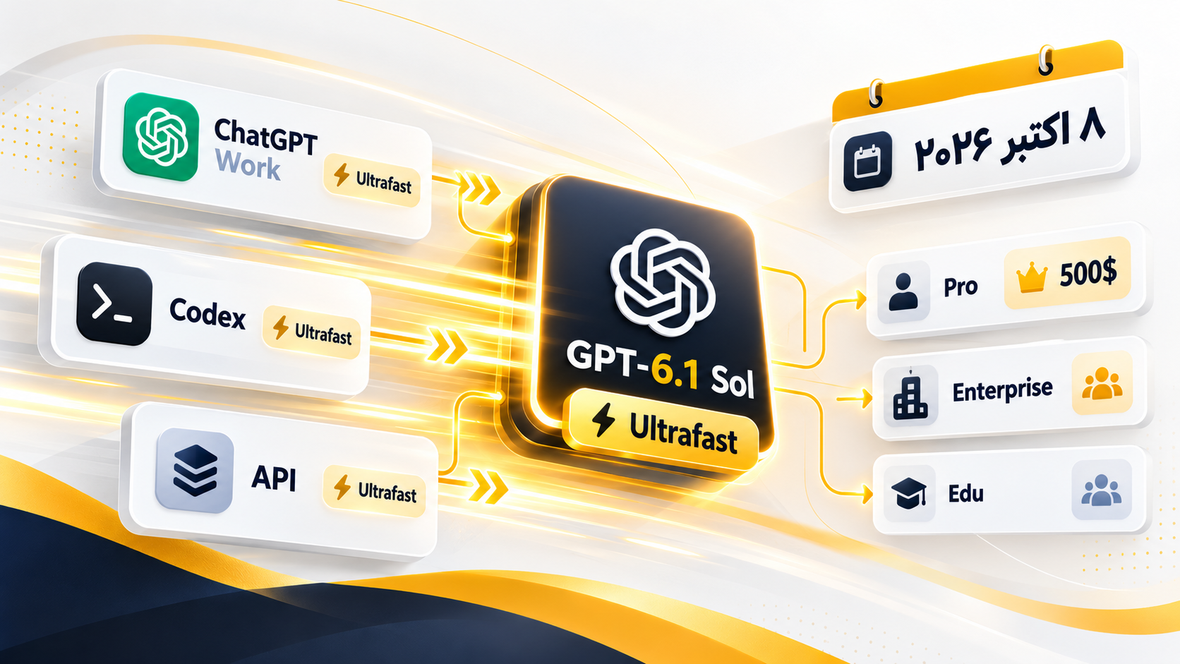 نمایش GPT-6.1 Sol Ultrafast با مسیرهای استفاده در ChatGPT Work، Codex و API و طرح‌های اشتراک