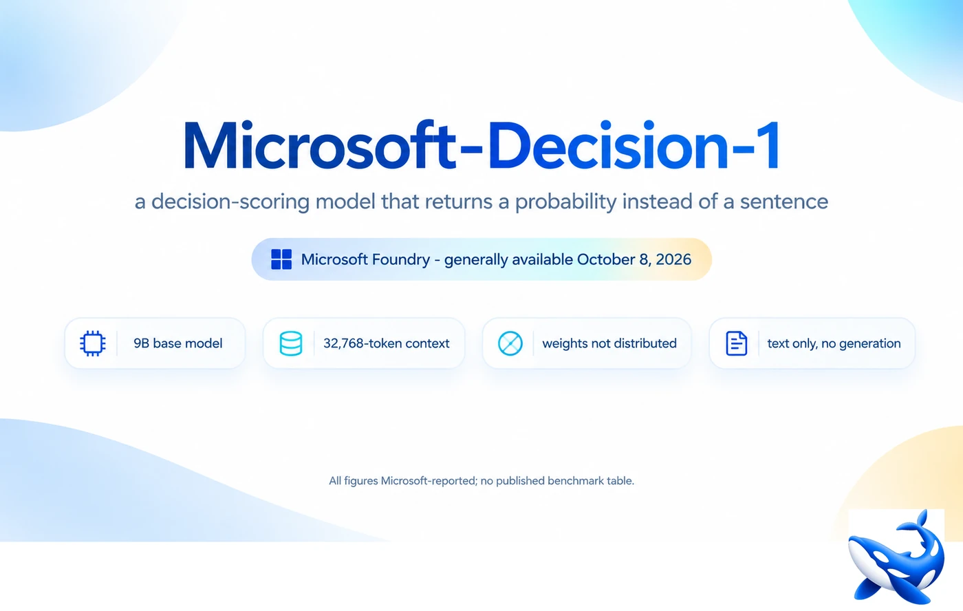 اینفوگرافیک مشخصات Microsoft-Decision-1 شامل مدل پایه ۹ میلیارد پارامتری و ظرفیت ۳۲٬۷۶۸ توکن