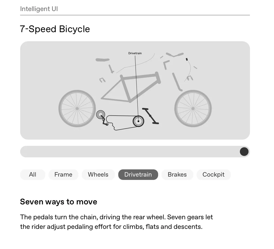 نمای رابط کاربری تعاملی با عنوان 7-Speed Bicycle شامل تصویر شماتیک قطعات جداشده دوچرخه، نوار لغزنده و دکمه‌های انتخاب بخش‌هایی مانند فریم، چرخ‌ها، سیستم انتقال قدرت، ترمز و فرمان، همراه توضیح عملکرد دنده‌های دوچرخه.