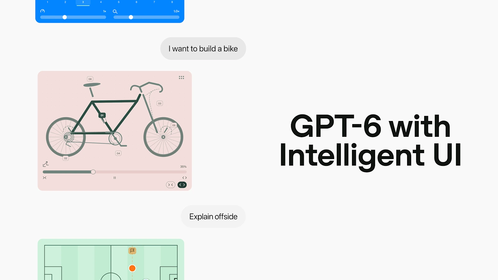 تصویر معرفی GPT-6 با قابلیت Intelligent UI روی پس‌زمینه سفید؛ شامل نمودار تعاملی اجزای دوچرخه در حال ساخت، بخشی از تصویر آموزشی قانون آفساید فوتبال و عنوان بزرگ GPT-6 with Intelligent UI.