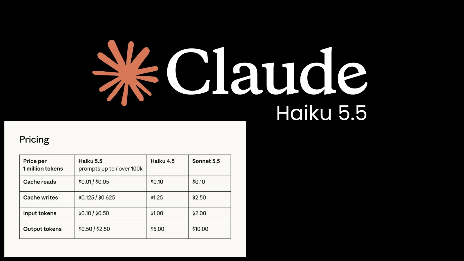 لوگوی Claude Haiku 5.5 در کنار جدول مقایسه قیمت توکنهای ورودی، خروجی و کش با Haiku 4.5 و Sonnet 5.5.