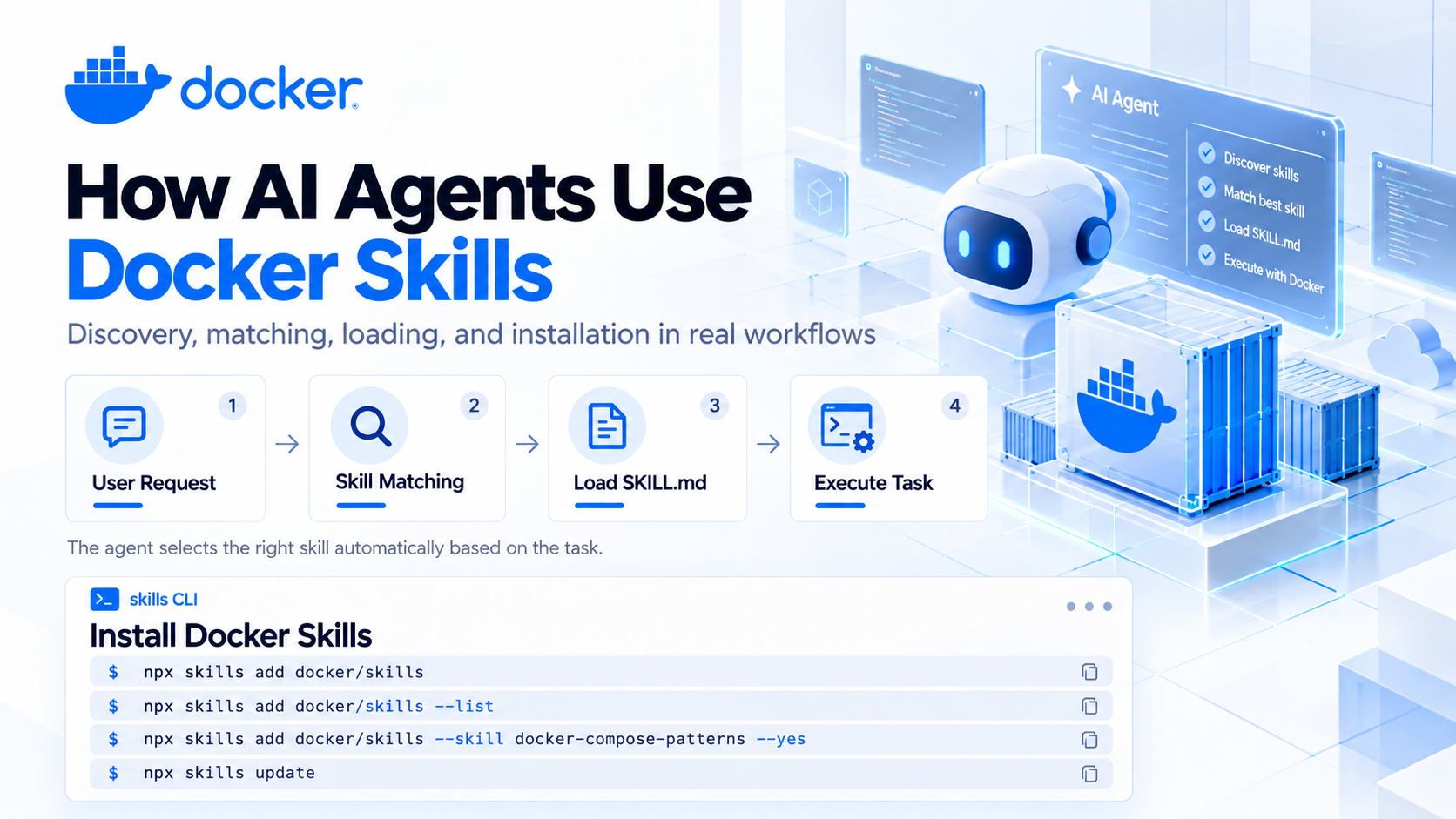 فرایند استفاده عامل هوش مصنوعی از Docker Skills از تشخیص مهارت تا بارگذاری SKILL.md و اجرای وظیفه